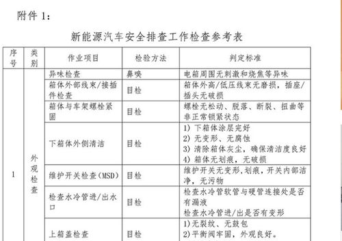 汽车安全检查多少项